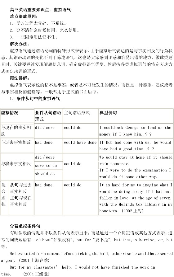 高三英语知识点：虚拟语气