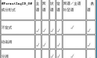 高三备考：英语非谓语动词知识点