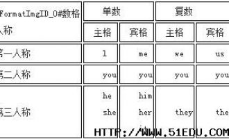 高考英语必考内容代词